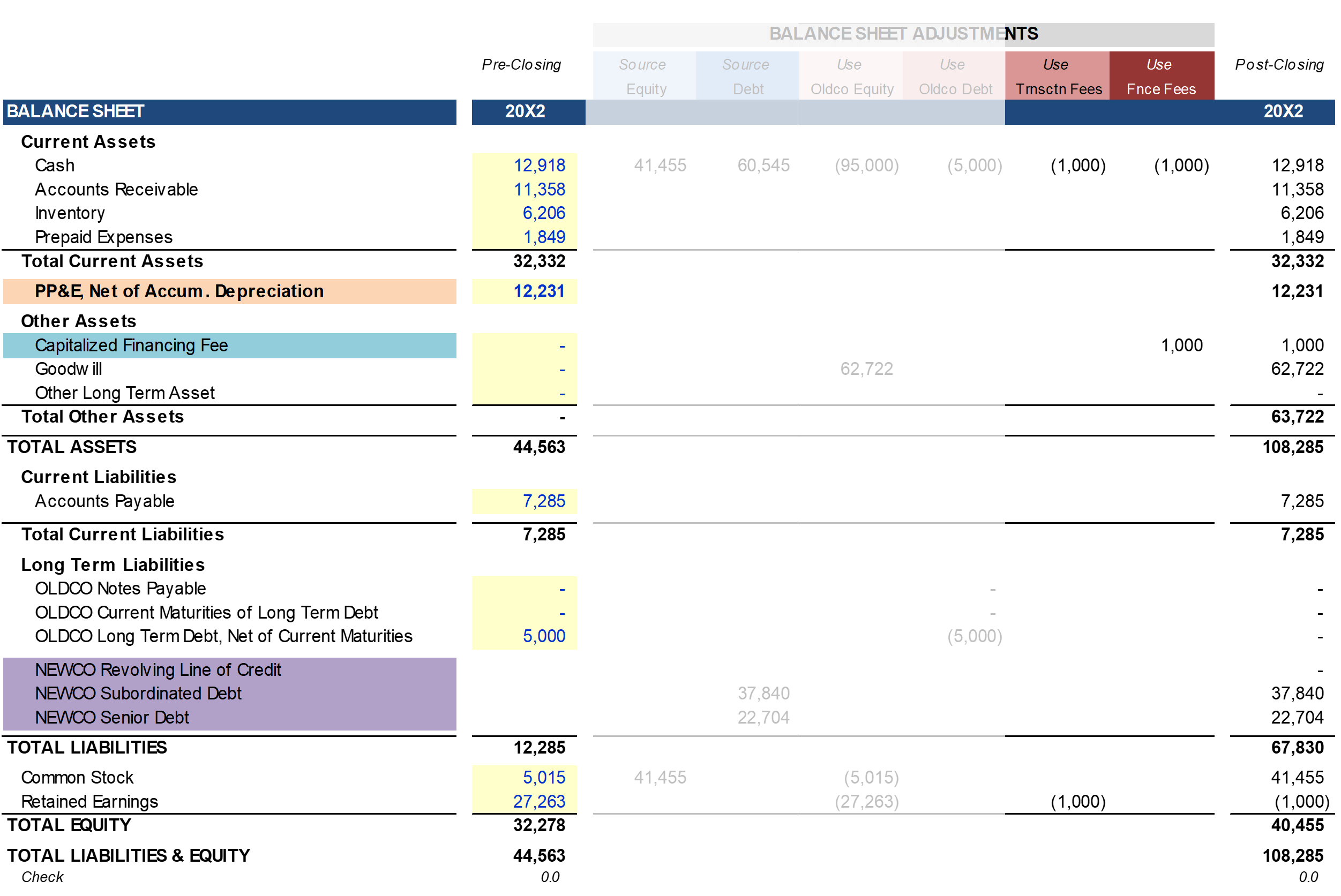 LBO Transaction and Financing Fees